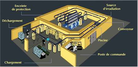 plan d'une usine gamma